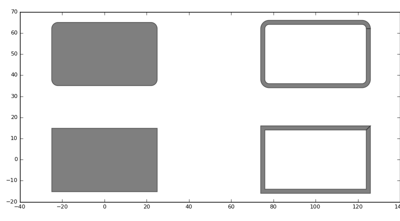 Rectangles