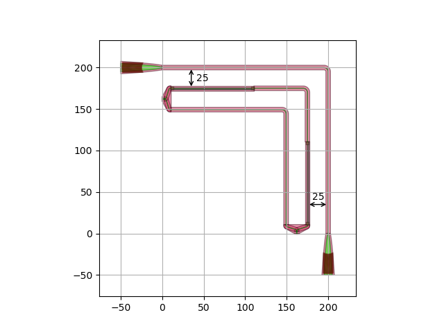 ../../../_images/relative_placement_routing_heated_mzi.png