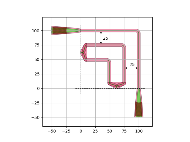 ../../../_images/relative_placement_routing_mzi.png