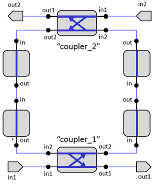 Circuit model of the ring