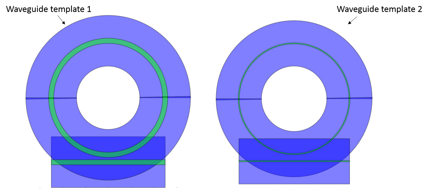 waveguide templates and waveguides