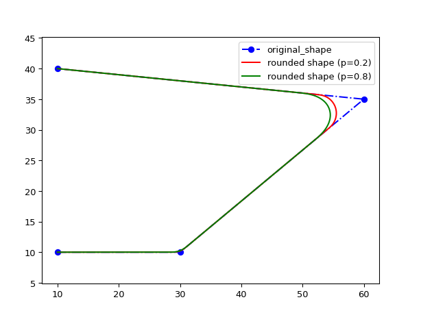 ../../../../_images/shape_modifiers-13.png