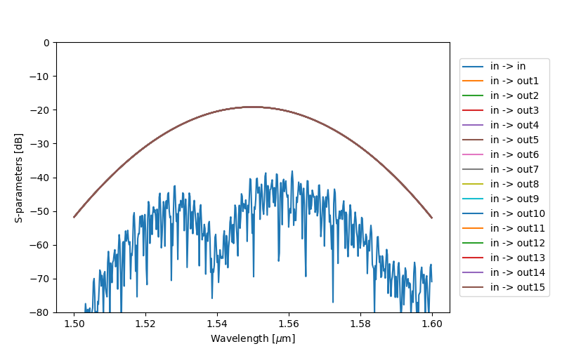 ../../../_images/simulation_4_level_tree.png