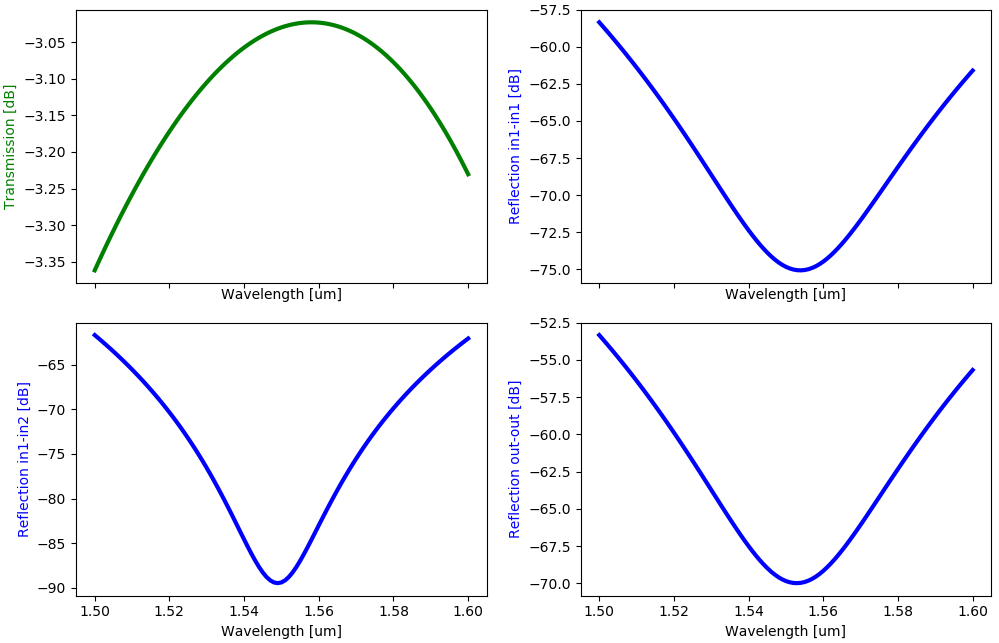 ../../../_images/simulation_result_circuitmodel.png