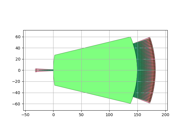 plot S awg