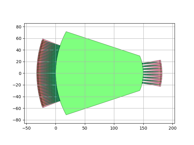 plot S awg