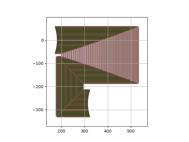 plot S awg