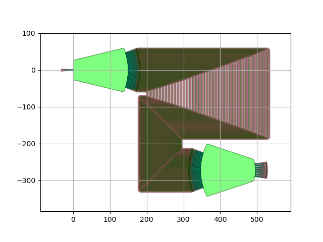 plot S awg