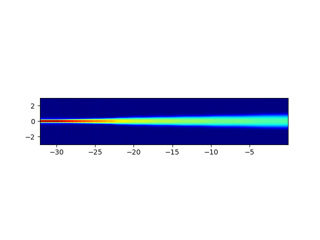 plot aperture