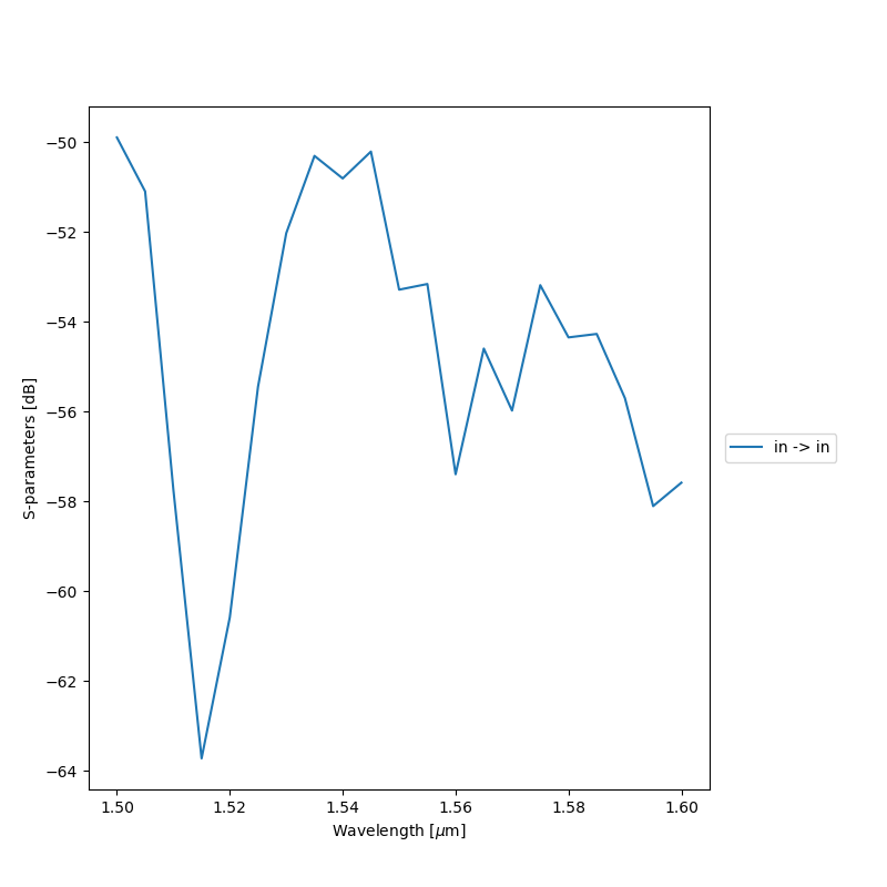 plot aperture