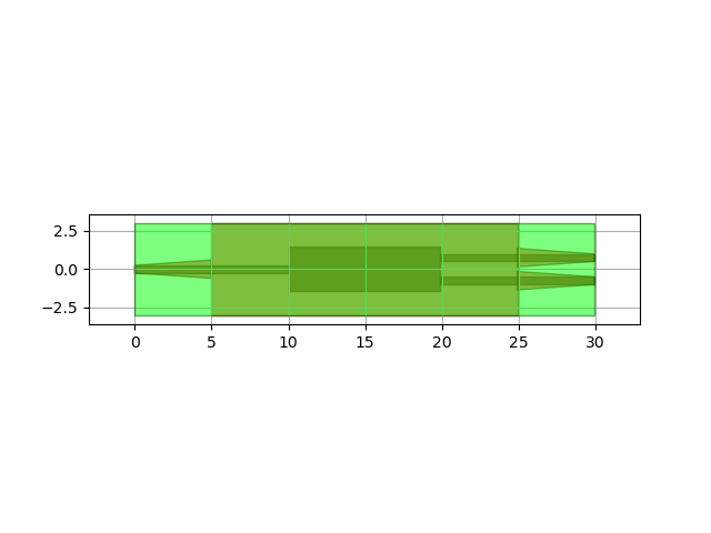 plot camfr example