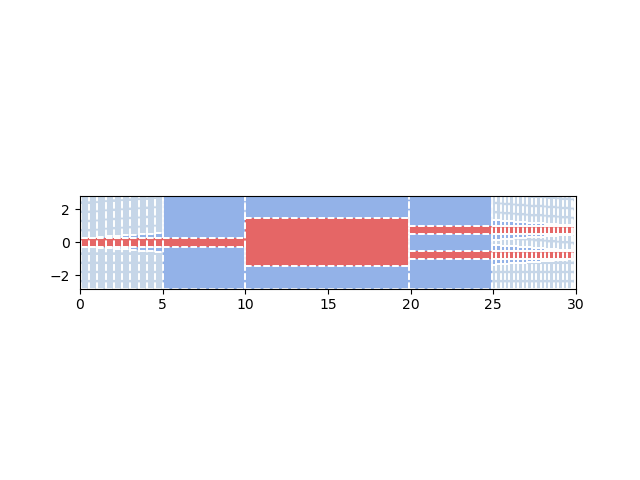 plot camfr example