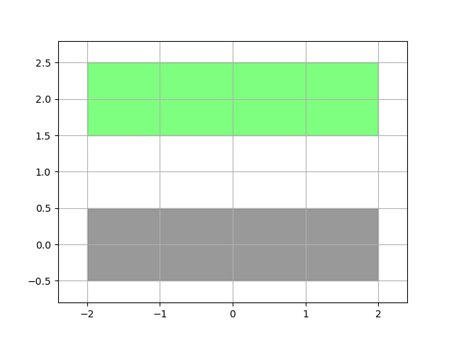 plot gdsii remap