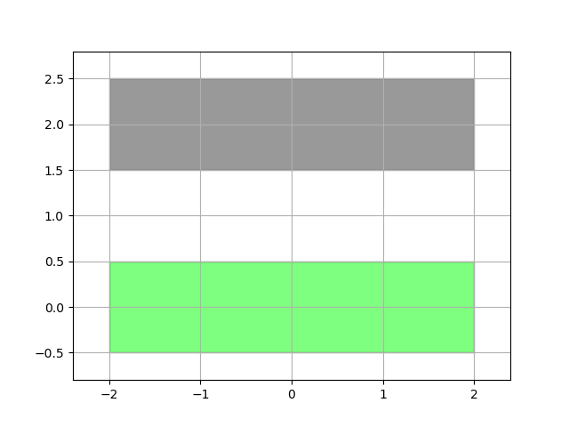 plot gdsii remap