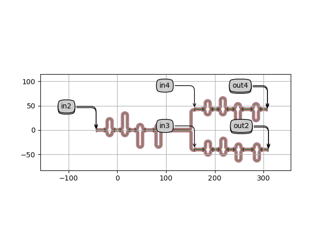 plot how to use SpectrumAnalyzer in a real world case