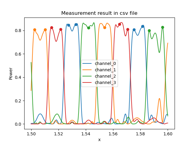 Measurement result in csv file