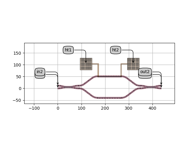 plot mzi 3d export