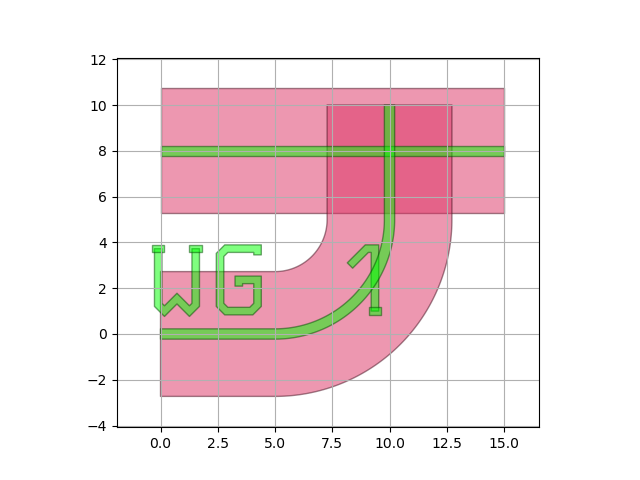 plot overlapping elements