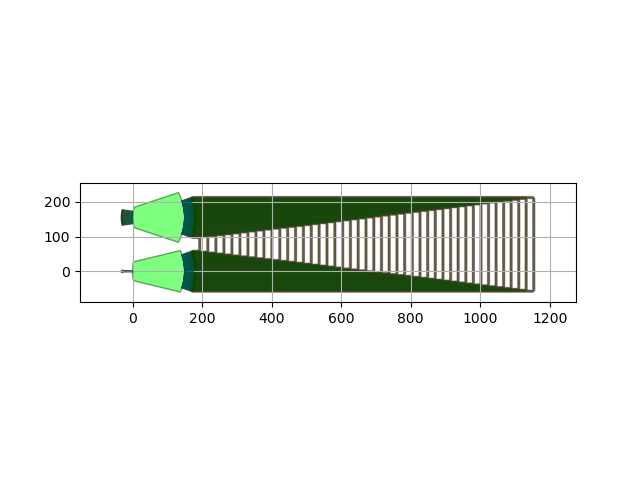 plot rect awg