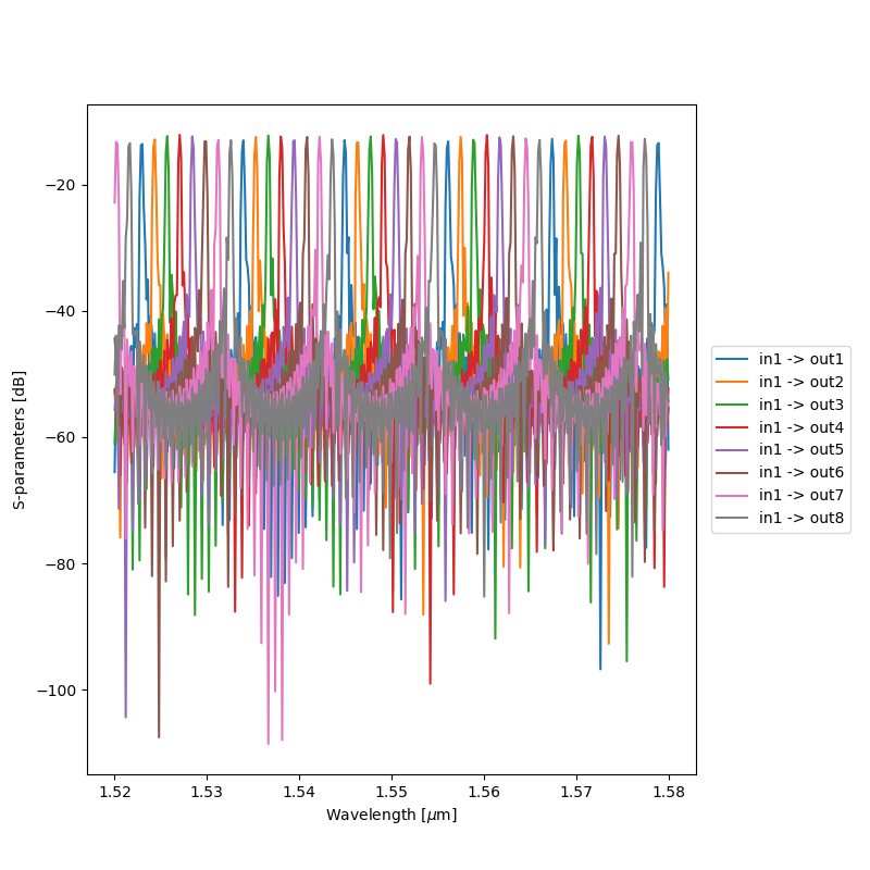 plot rect awg