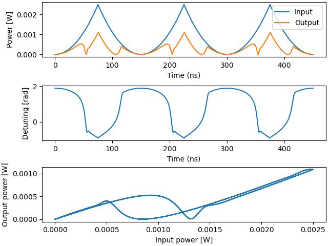 plot resonator kerr nonlinearity