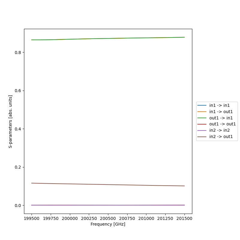 plot s matrix