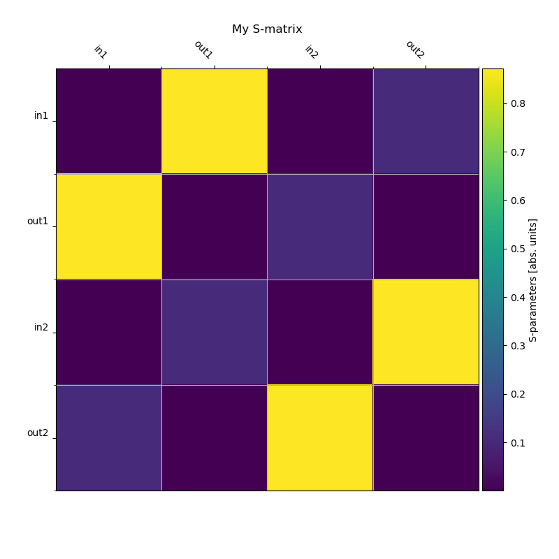 My S-matrix