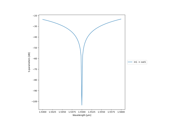 ../../_images/sphx_glr_plot_spice_based_simulation_thumb.png
