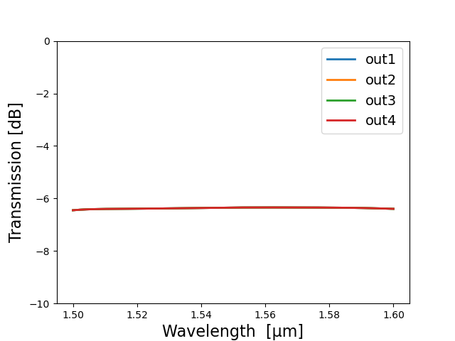 ../../../_images/splitter_tree_transmission_pyplot.png