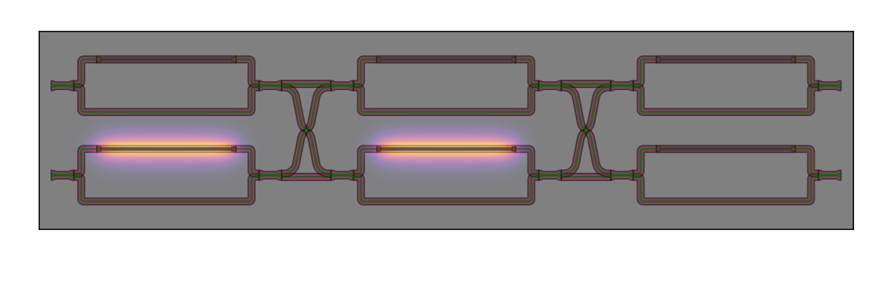 Thermal profile of the 4x4 Benes switch.