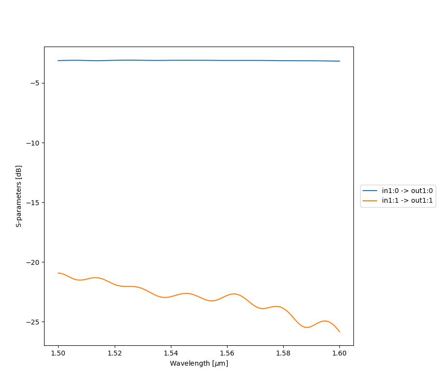 ../../_images/tidy3d_multimode.png