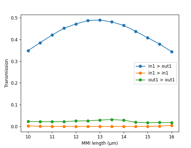 ../../../_images/transmission_vs_length.png