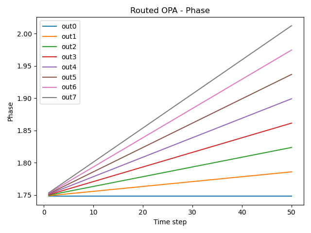 Optical phased array (OPA) — Luceda Academy 3.12 documentation