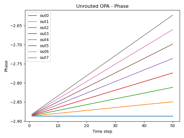 ../../../_images/unrouted_opa_phase.png