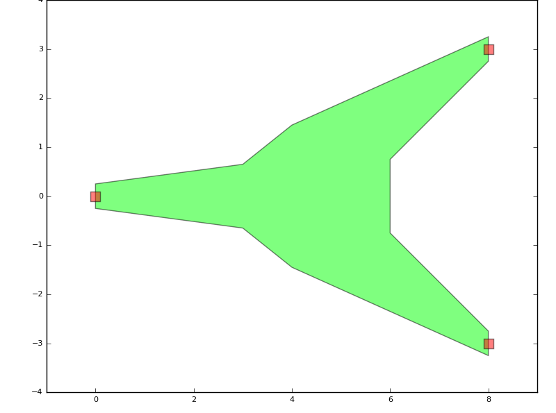 Weird splitter with port indications