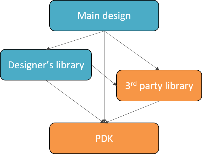 _images/design_with_libraries_concept.png